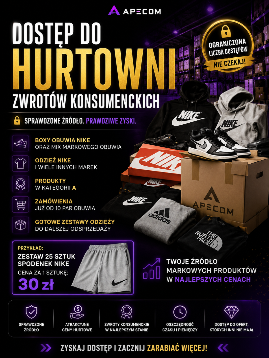 APECOM Source™ – Dostęp do Hurtowni Zwrotów Konsumenckich
